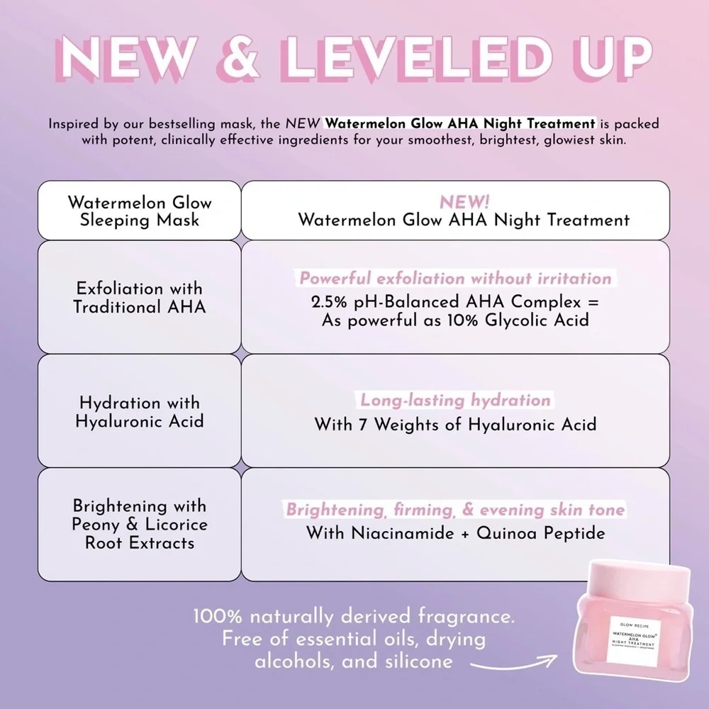 Glow Recipe get ready